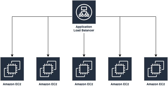 Balance Between Scalability And Complexity Will Nguyen